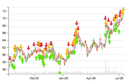 Tactical Trading - unique stock trading system