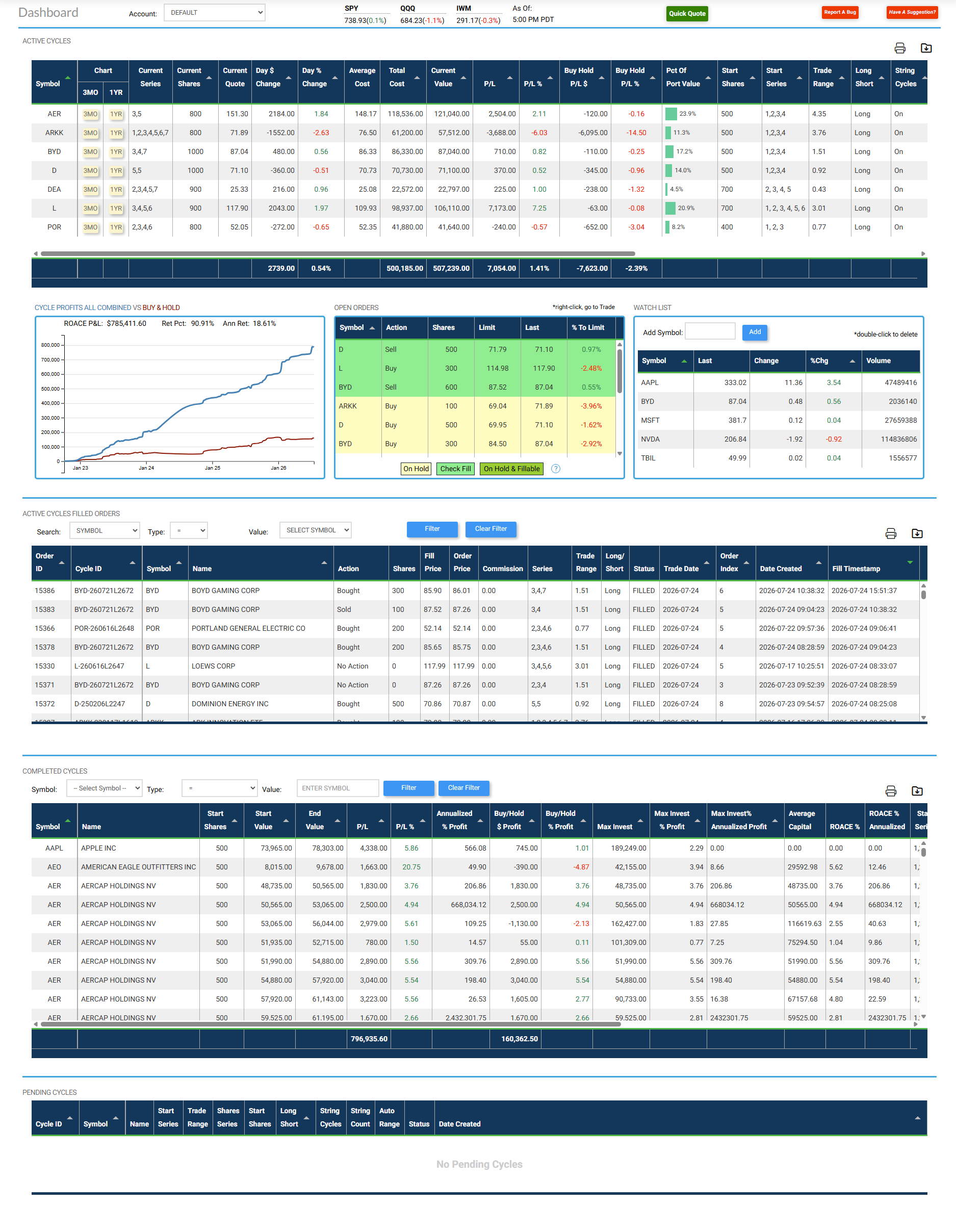 Tactical Trading - simple stock trading system dashboard